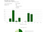 create professional excel dashboards, reports and KPI analysis